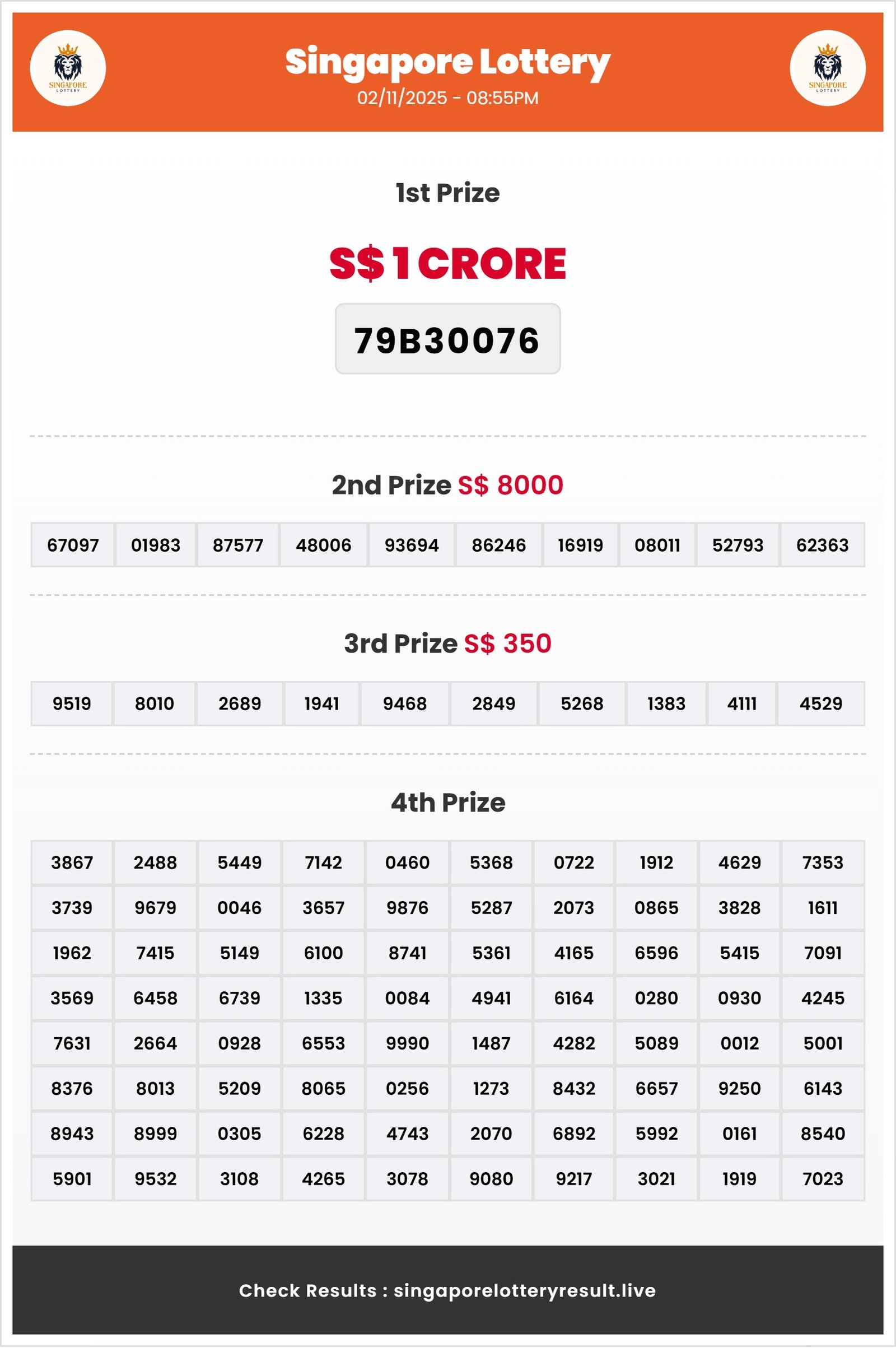 Thumbnail for  02/11/2025 Result | 08:55 PM